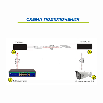 ST-SPD-01 (PoE)