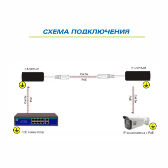 ST-SPD-01 (PoE)