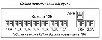 Блок бесперебойного питания ST-ББП-100 (с защитой АКБ)