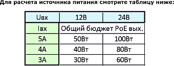 ST-S140POE (2М/100W/А) PRO