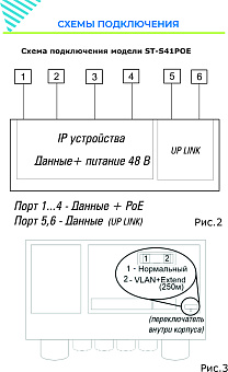 ST-S41POE,(2M/65W/А/OUT) PRO