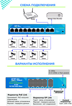 ST-S88POE(2G/120W/A)